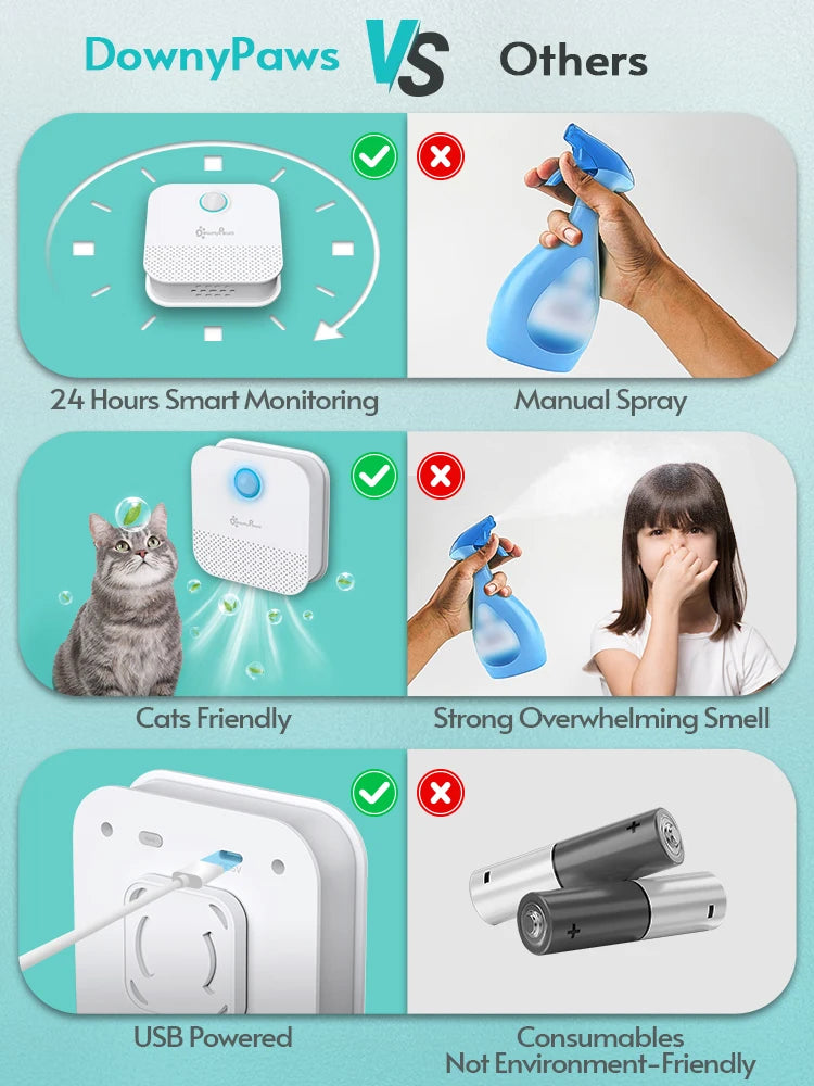 Downy Paws 4000mAh Smart Cat Odor Purifier For Cat Litter Box Deodorizer